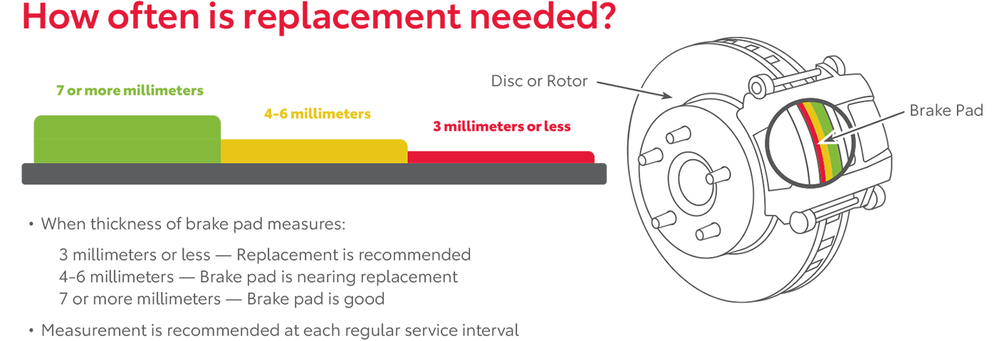 How Often Is Replacement Needed | Toyota of Orlando in Orlando FL