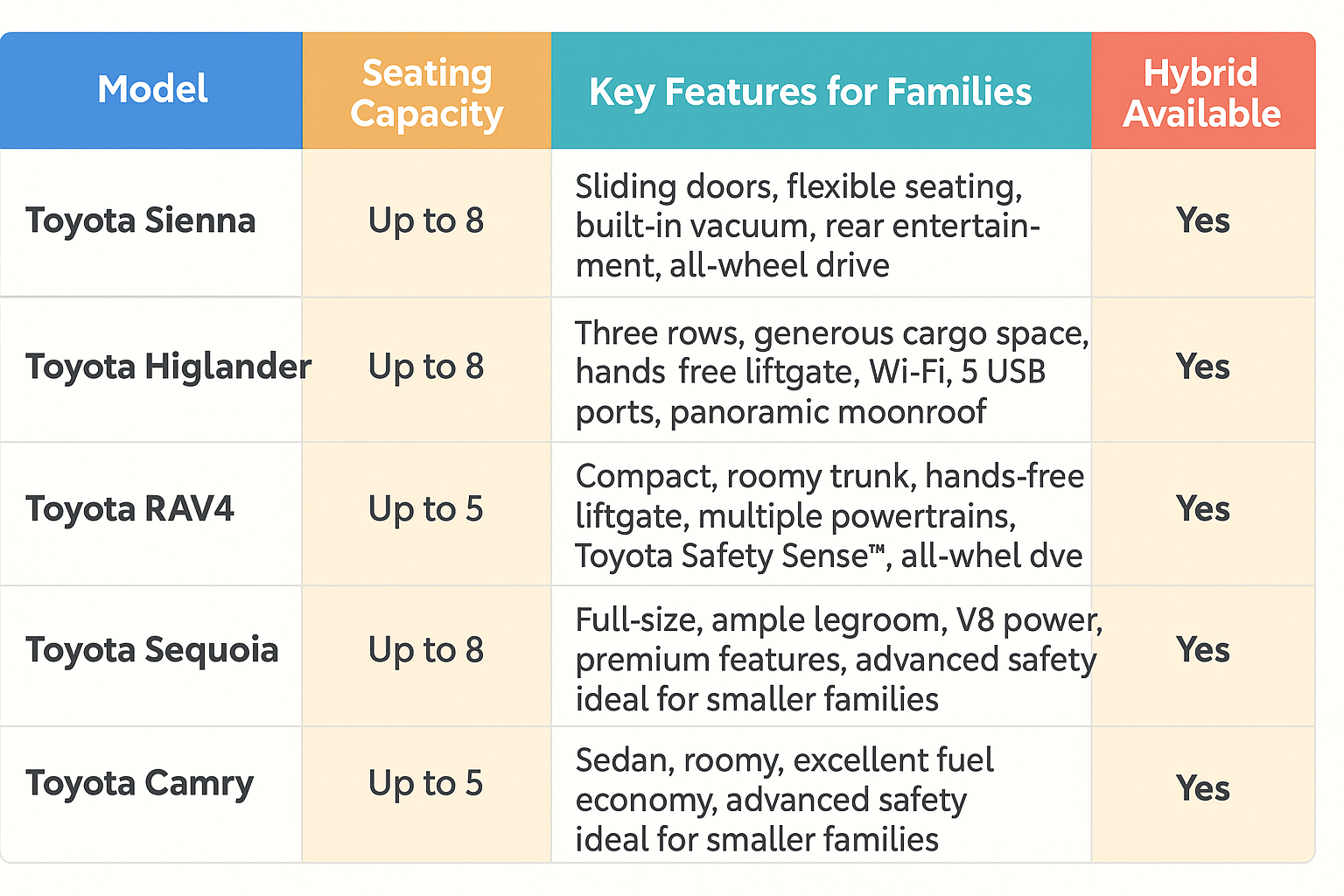 Orlando Toyotas for sale